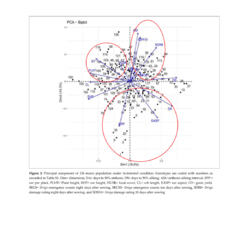 Figure 2_Dossa et al 2023-min-1